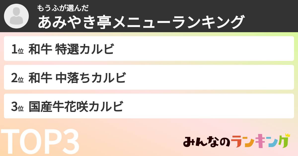 もうふさんの「あみやき亭メニューランキング」