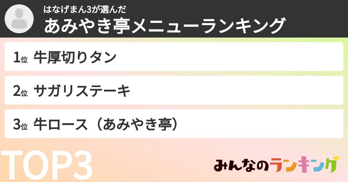 はなげまん3さんの「あみやき亭メニューランキング」