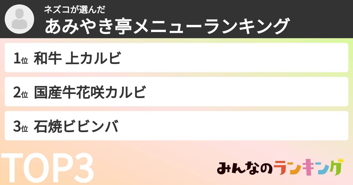 ネズコさんの「あみやき亭メニューランキング」