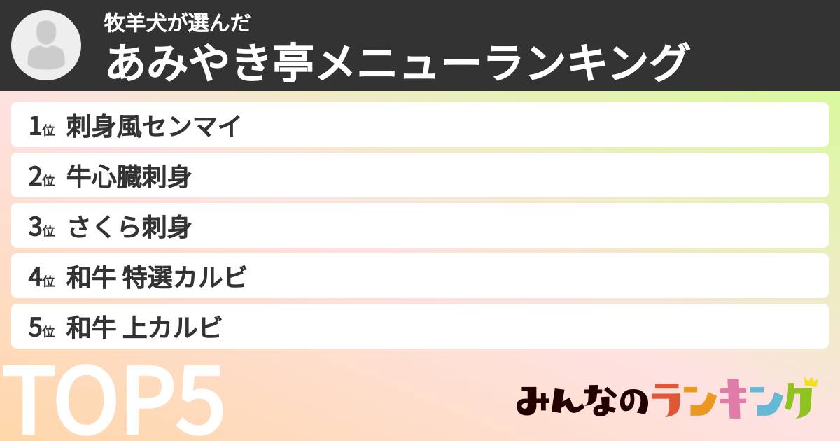 牧羊犬さんの「あみやき亭メニューランキング」