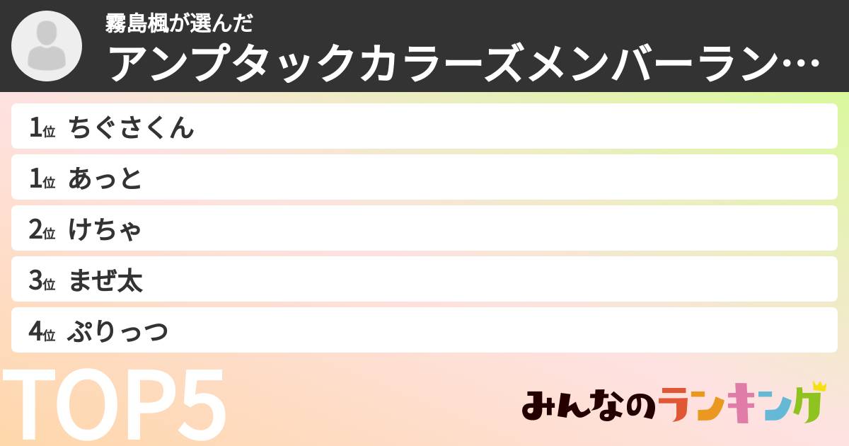 霧島楓さんの「アンプタックカラーズメンバーランキング」