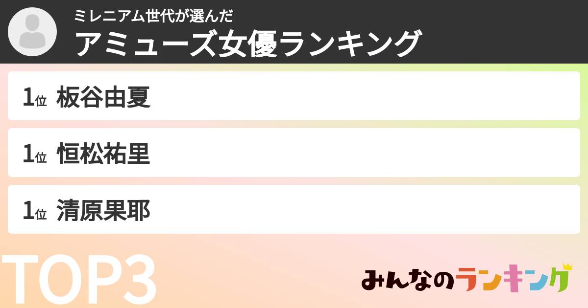 ミレニアム世代さんの「アミューズ女優ランキング」