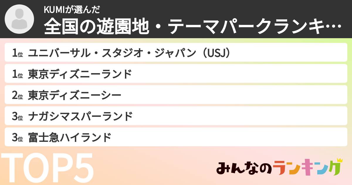 KUMIさんの「全国の遊園地・テーマパークランキング」