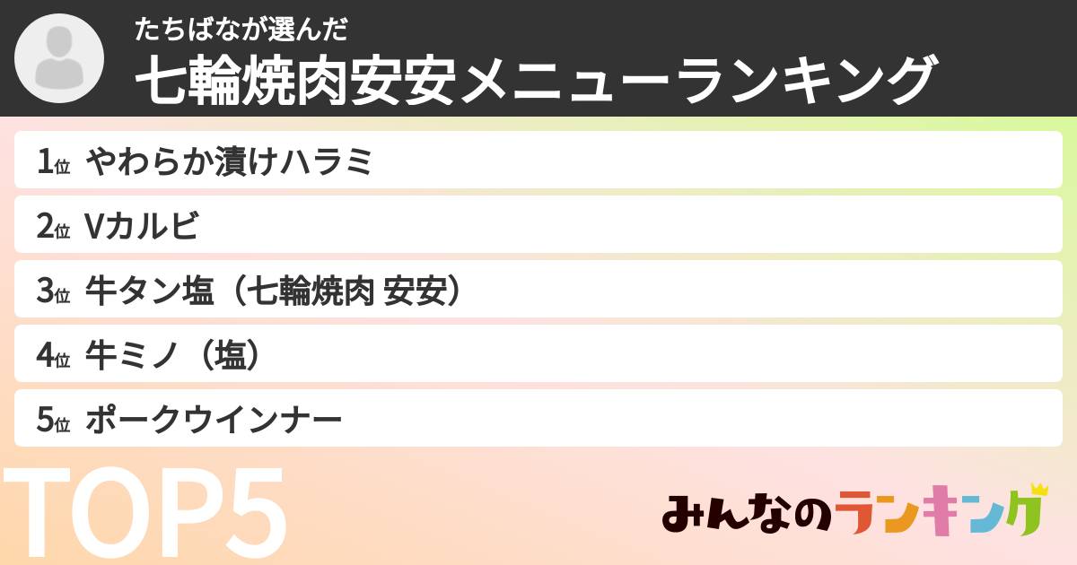 たちばなさんの「七輪焼肉安安メニューランキング」