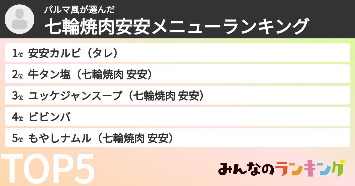 パルマ風さんの「七輪焼肉安安メニューランキング」