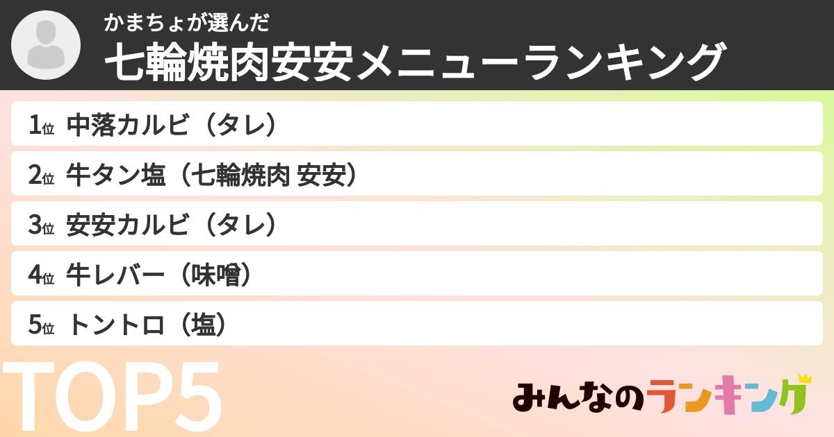 かまちょさんの「七輪焼肉安安メニューランキング」