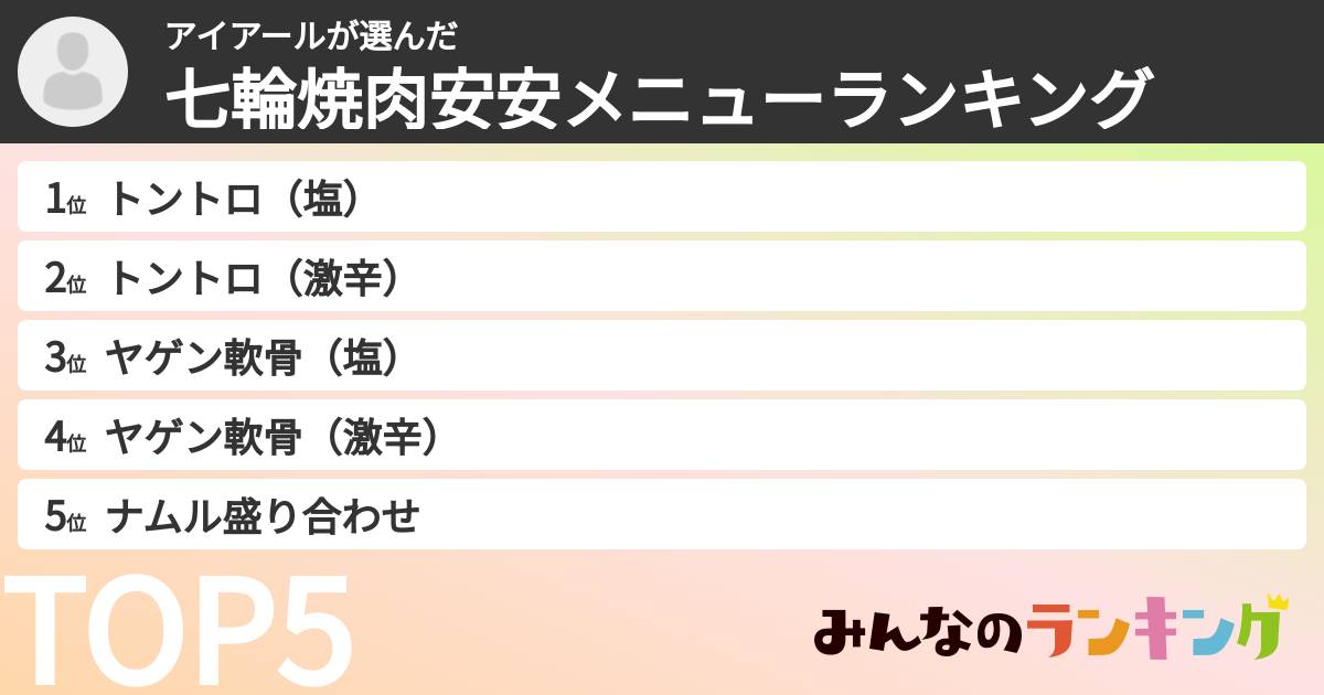 アイアールさんの「七輪焼肉安安メニューランキング」
