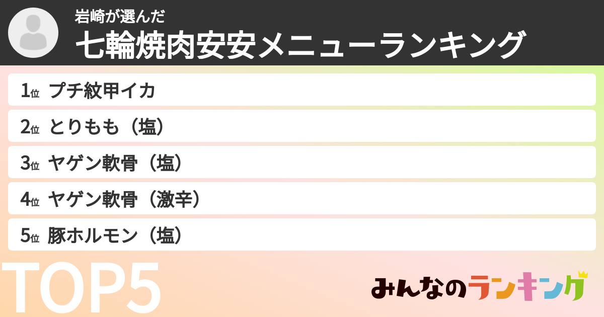 岩崎さんの「七輪焼肉安安メニューランキング」