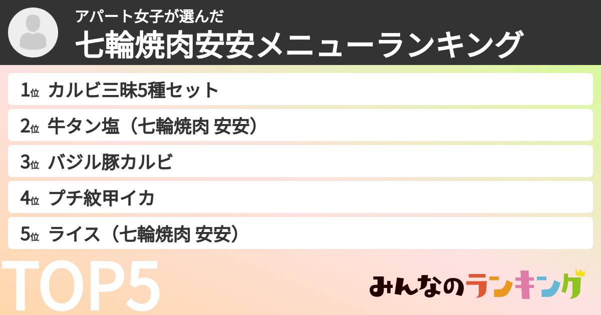 アパート女子さんの「七輪焼肉安安メニューランキング」