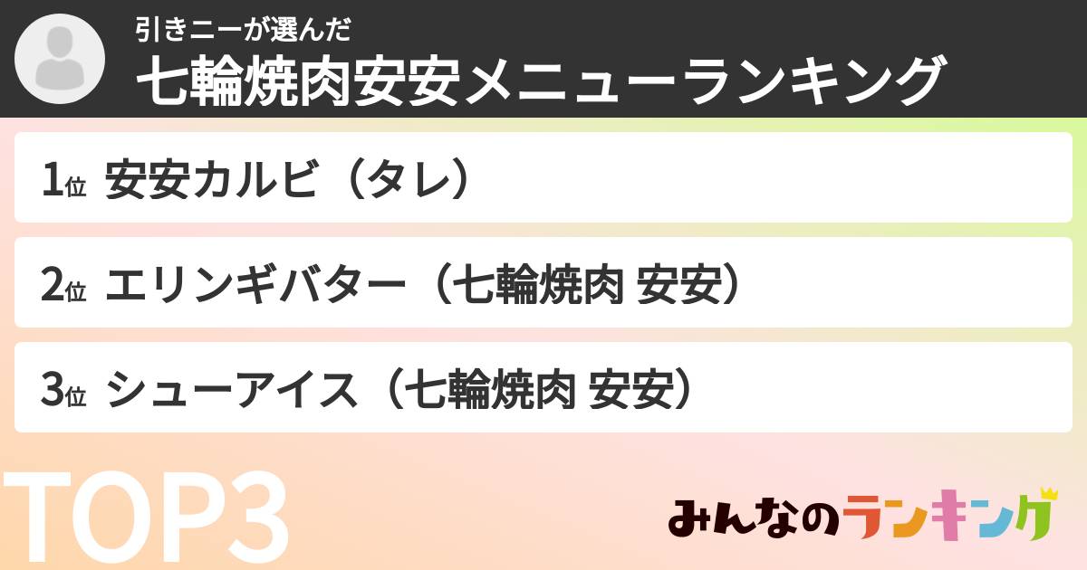 引きニーさんの「七輪焼肉安安メニューランキング」