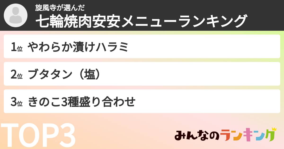 旋風寺さんの「七輪焼肉安安メニューランキング」