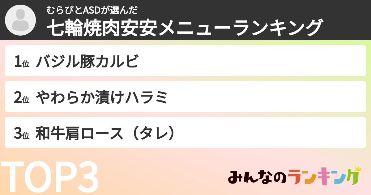 むらびとASDさんの「七輪焼肉安安メニューランキング」