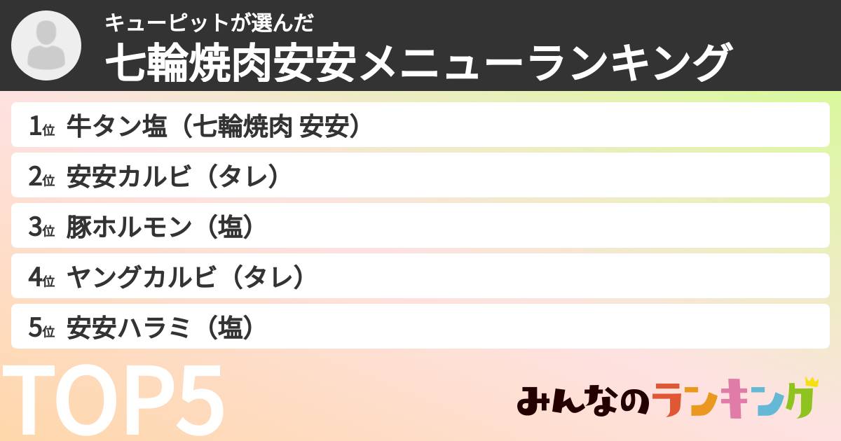キューピットさんの「七輪焼肉安安メニューランキング」