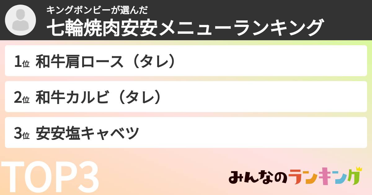 キングボンビーさんの「七輪焼肉安安メニューランキング」
