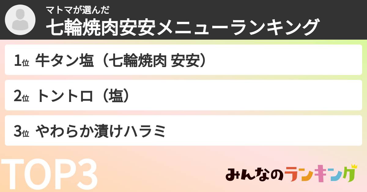 マトマさんの「七輪焼肉安安メニューランキング」