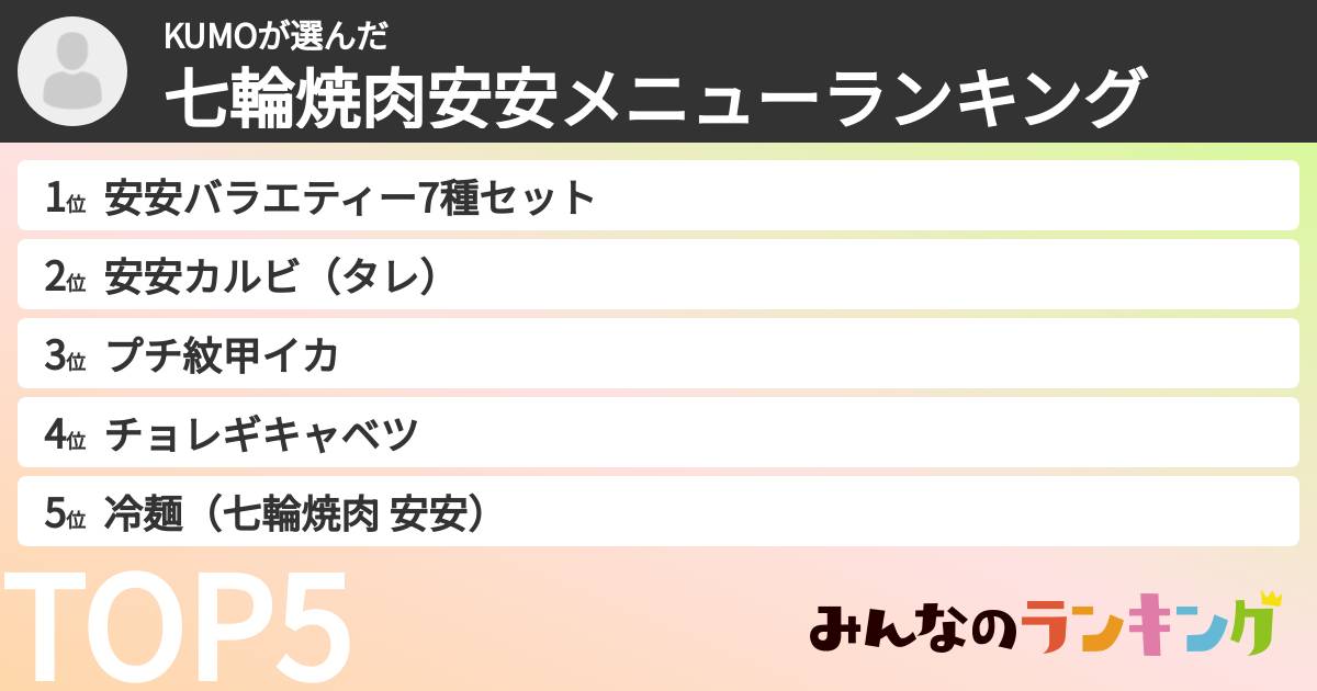 KUMOさんの「七輪焼肉安安メニューランキング」
