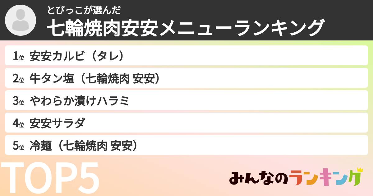 とびっこさんの「七輪焼肉安安メニューランキング」