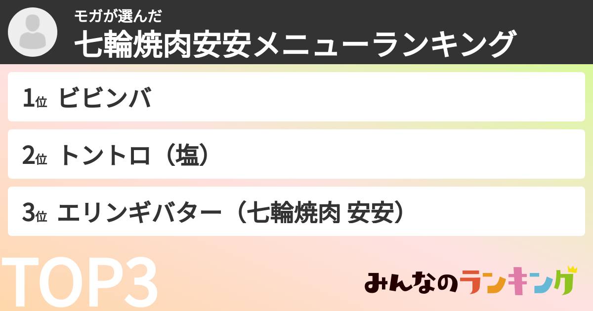 モガさんの「七輪焼肉安安メニューランキング」