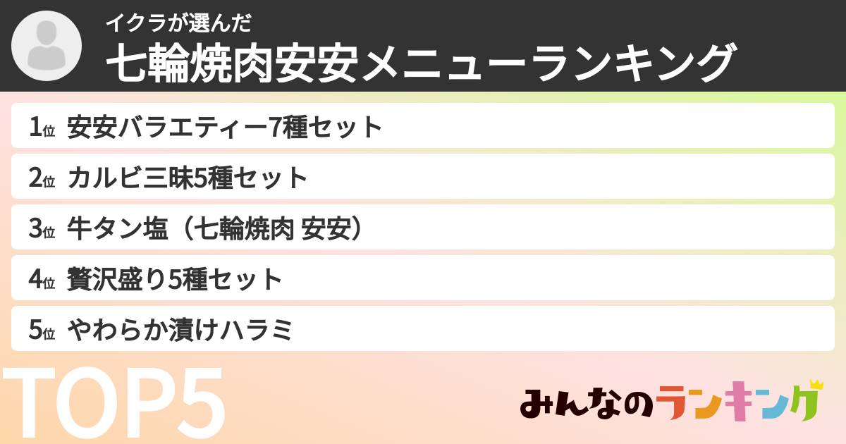 イクラさんの「七輪焼肉安安メニューランキング」