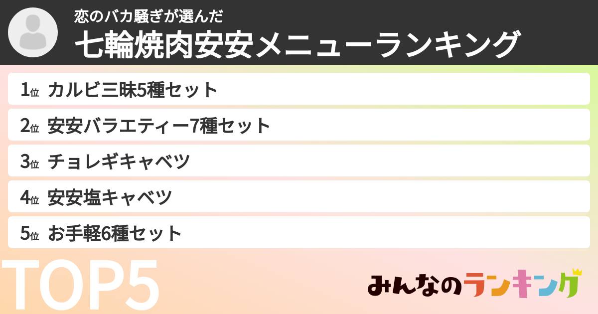 恋のバカ騒ぎさんの「七輪焼肉安安メニューランキング」
