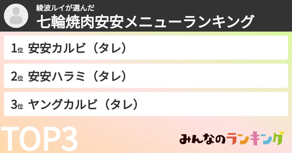 綾波ルイさんの「七輪焼肉安安メニューランキング」