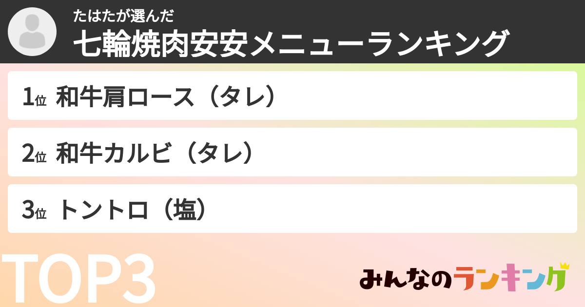 たはたさんの「七輪焼肉安安メニューランキング」