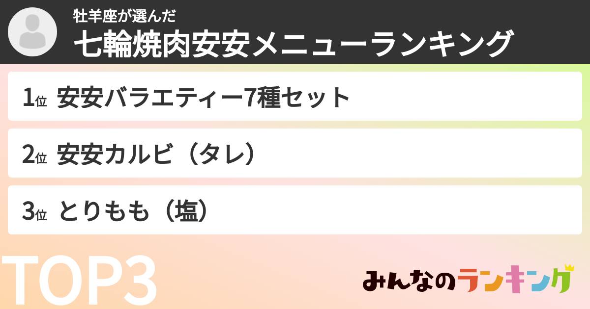 牡羊座さんの「七輪焼肉安安メニューランキング」