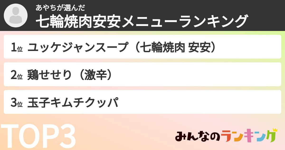 あやちさんの「七輪焼肉安安メニューランキング」