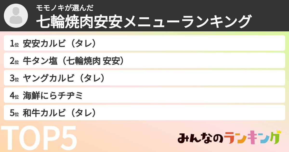 モモノキさんの「七輪焼肉安安メニューランキング」