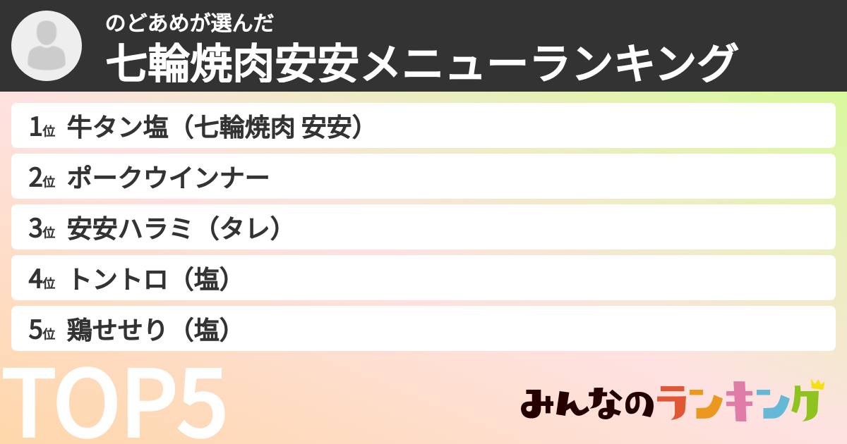 のどあめさんの「七輪焼肉安安メニューランキング」