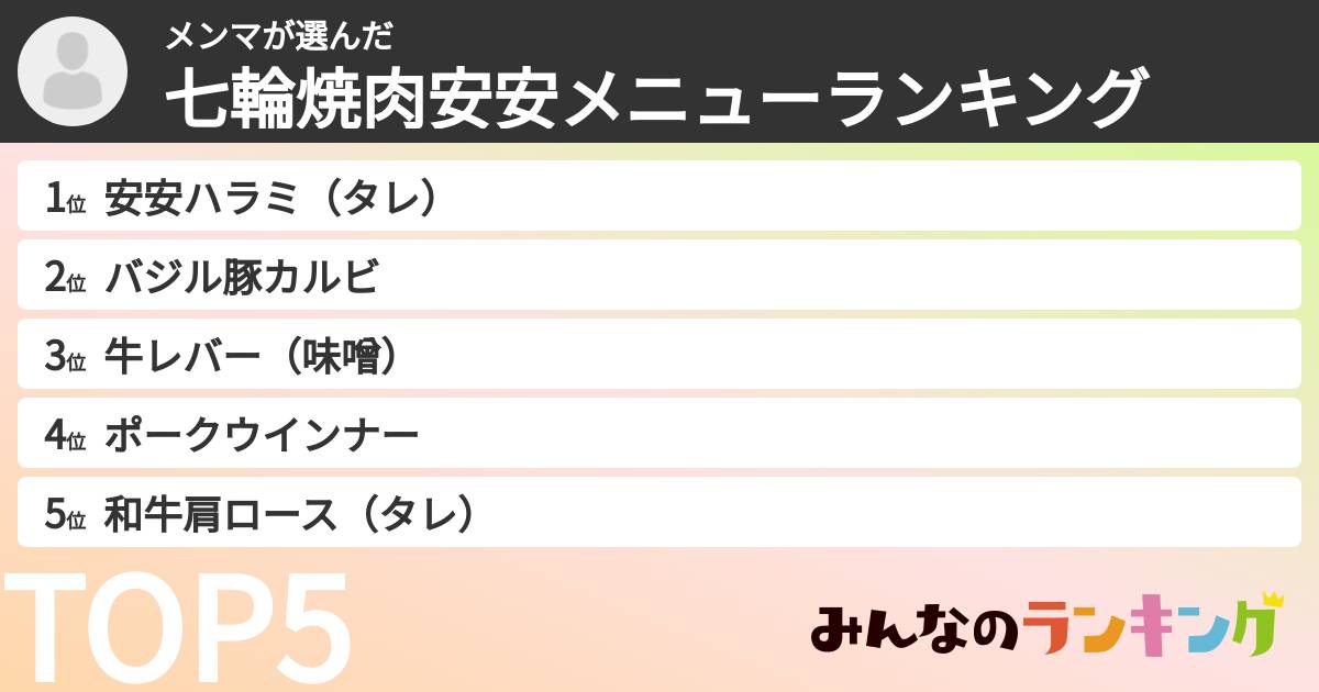 メンマさんの「七輪焼肉安安メニューランキング」