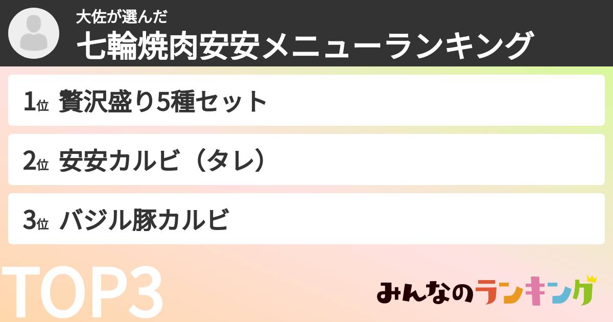 大佐さんの「七輪焼肉安安メニューランキング」