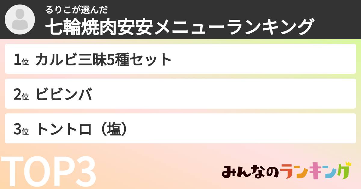 るりこさんの「七輪焼肉安安メニューランキング」