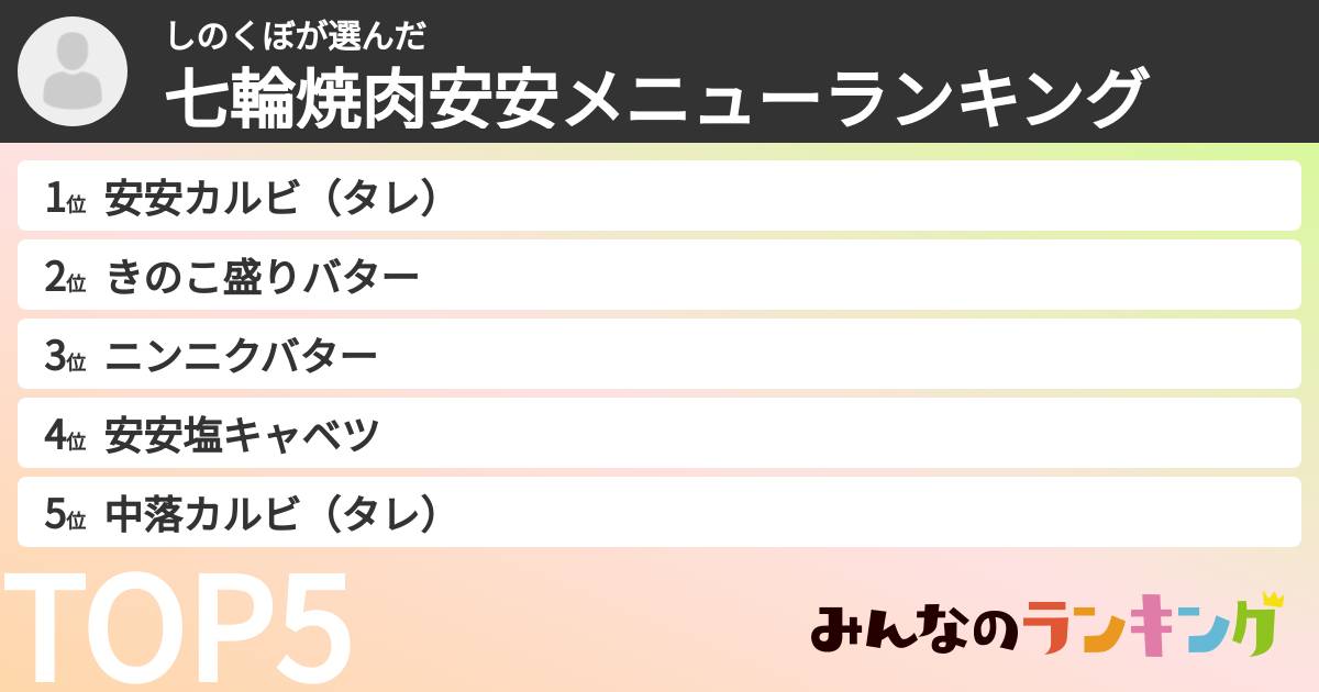 しのくぼさんの「七輪焼肉安安メニューランキング」