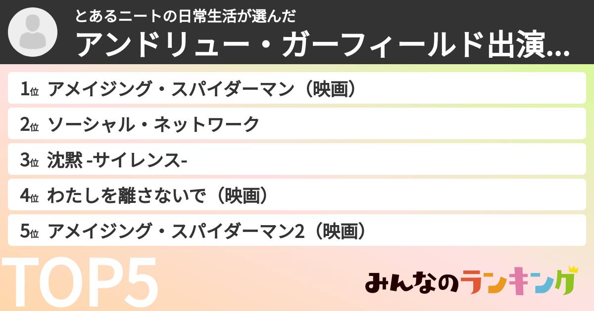 とあるニートの日常生活さんの「アンドリュー・ガーフィールド出演映画ランキング」
