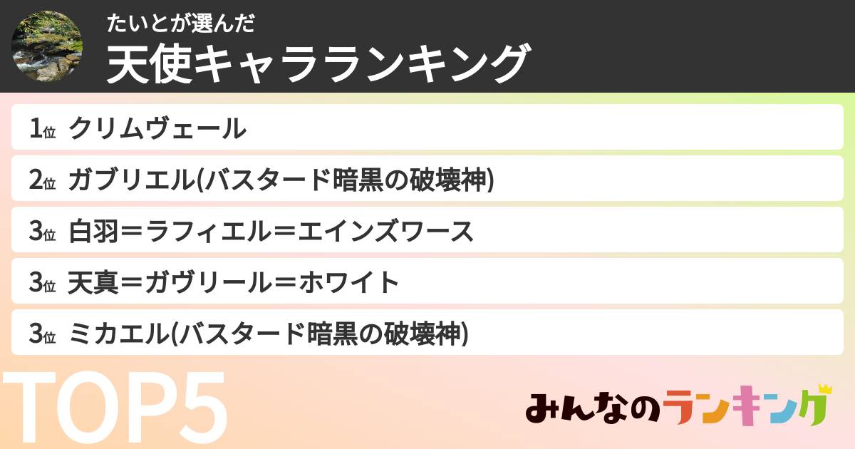 たいとさんの「天使キャラランキング」