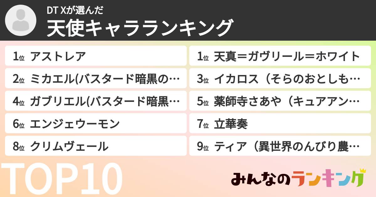 DT Xさんの「天使キャラランキング」