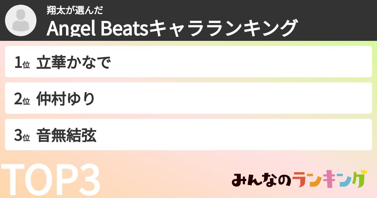 翔太さんの「Angel Beatsキャラランキング」