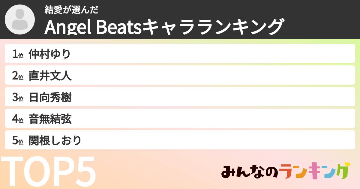 結愛さんの「Angel Beatsキャラランキング」