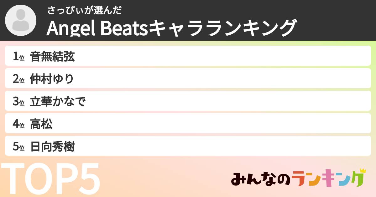 さっぴぃさんの「Angel Beatsキャラランキング」