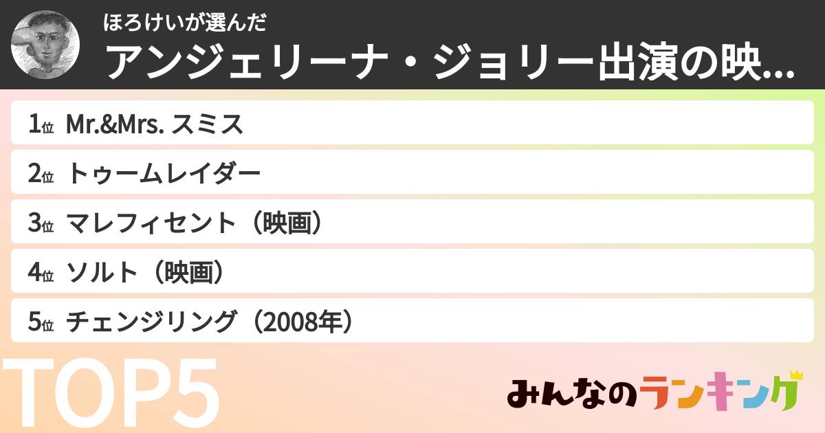 ほろけいさんの「アンジェリーナ・ジョリー出演の映画ランキング」