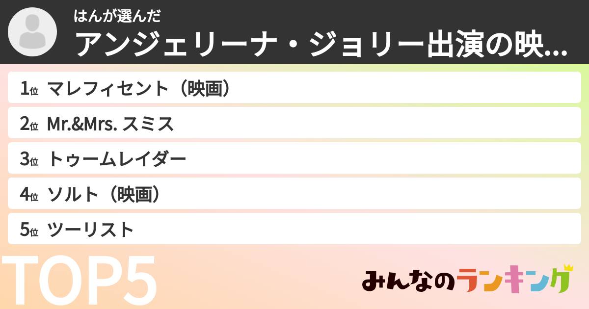 はんさんの「アンジェリーナ・ジョリー出演の映画ランキング」