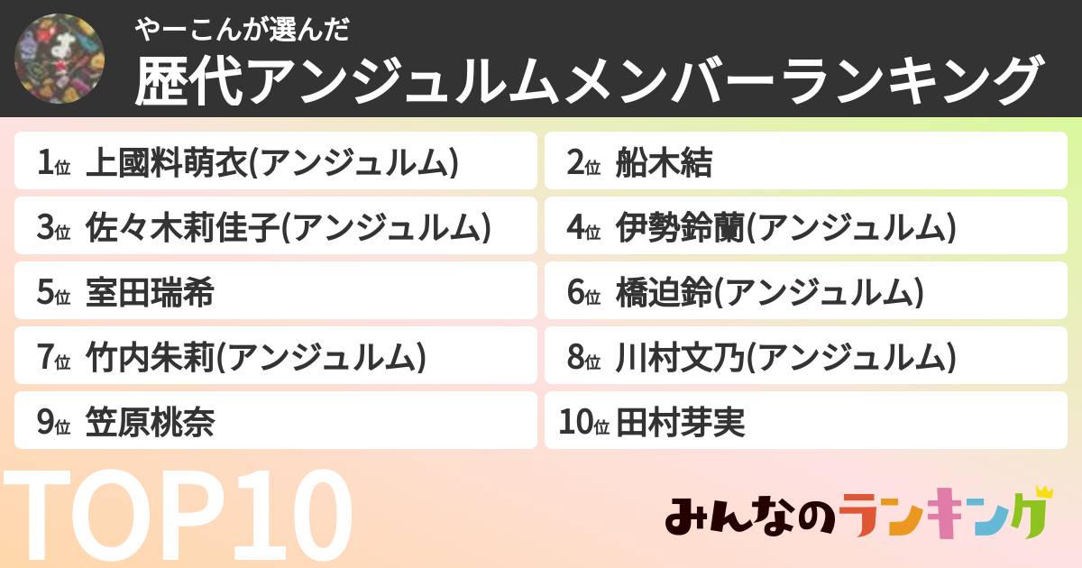やーこんさんの「歴代アンジュルムメンバーランキング」
