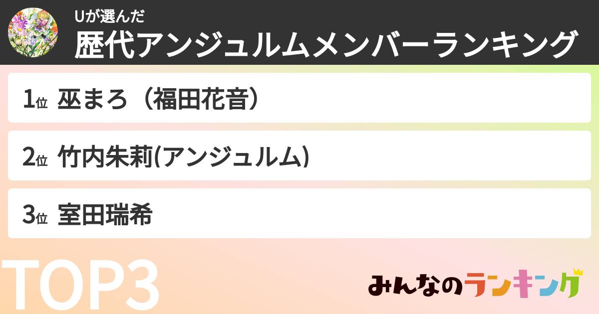 Uさんの「歴代アンジュルムメンバーランキング」