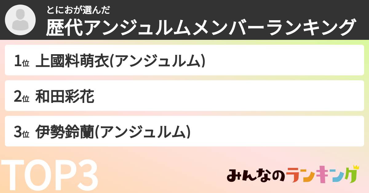 とにおさんの「歴代アンジュルムメンバーランキング」