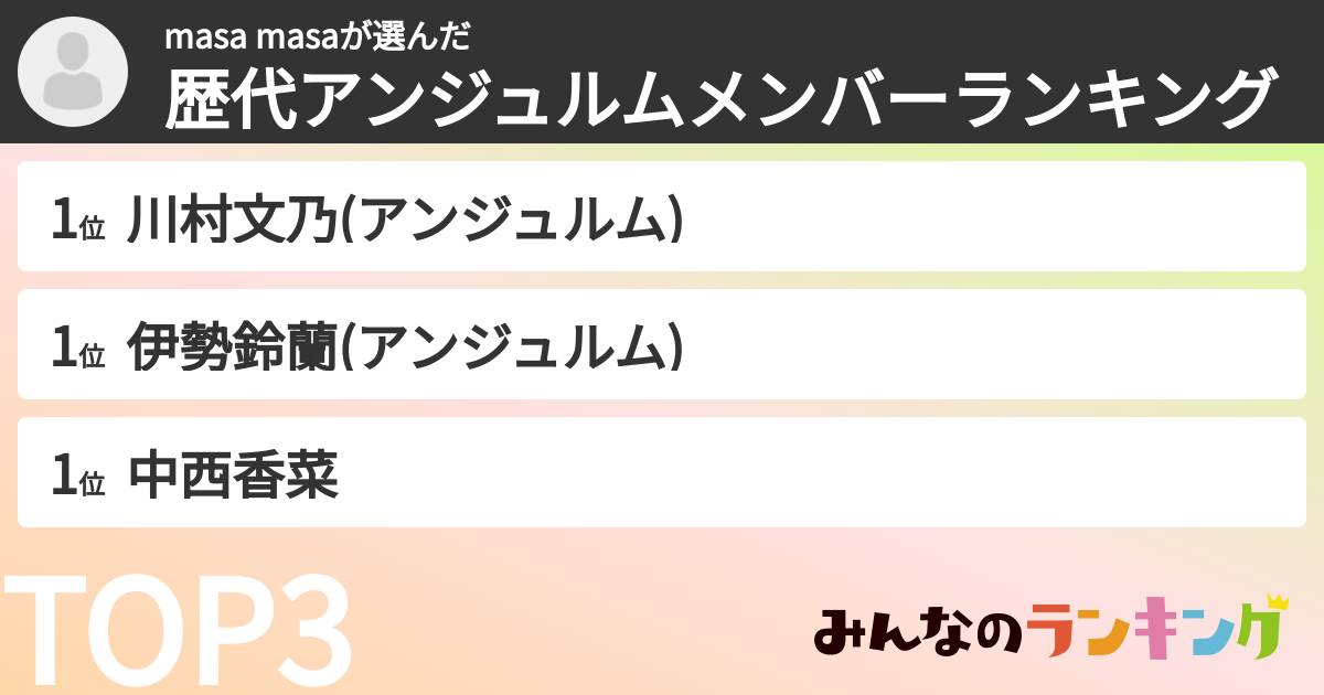 masa masaさんの「歴代アンジュルムメンバーランキング」