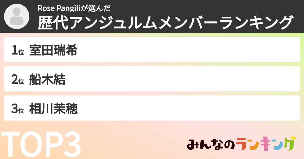 Rose Pangiliさんの「歴代アンジュルムメンバーランキング」