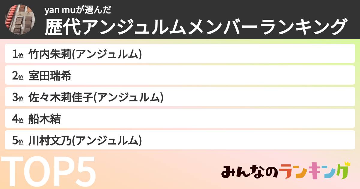 yan muさんの「歴代アンジュルムメンバーランキング」