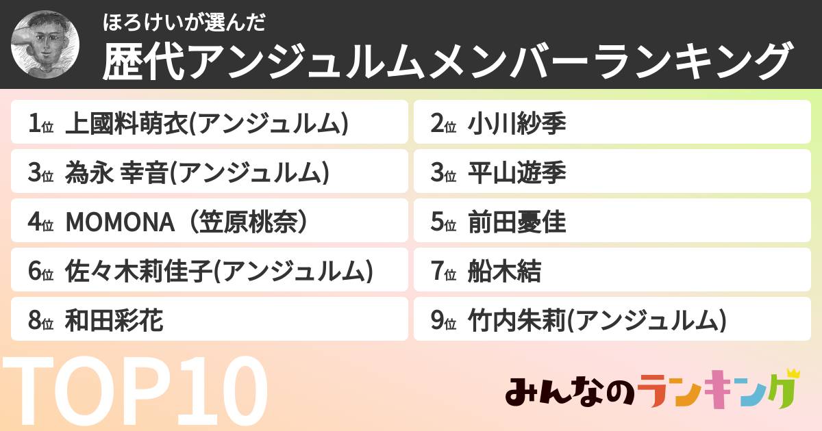 ほろけいさんの「歴代アンジュルムメンバーランキング」