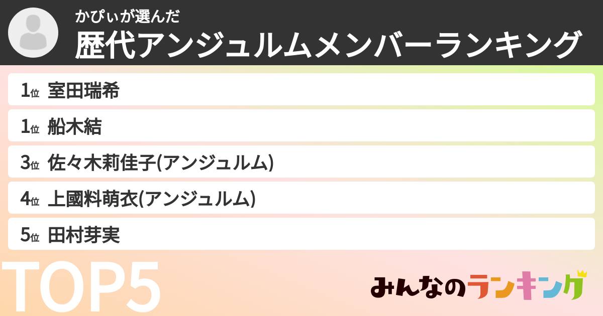 かぴぃさんの「歴代アンジュルムメンバーランキング」